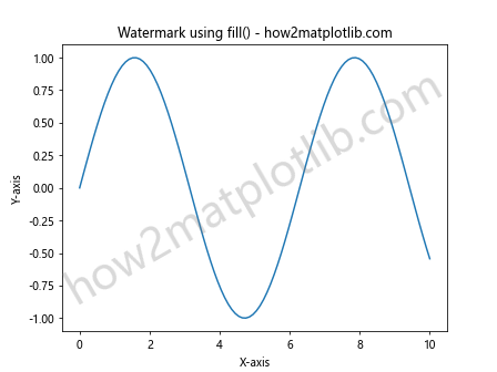 Matplotlib.pyplot.fill() 函数：轻松创建填充区域图