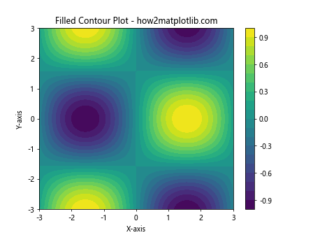 Matplotlib.pyplot.fill() 函数：轻松创建填充区域图