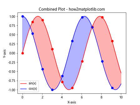 Matplotlib.pyplot.fill() 函数：轻松创建填充区域图