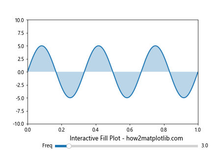 Matplotlib.pyplot.fill() 函数：轻松创建填充区域图