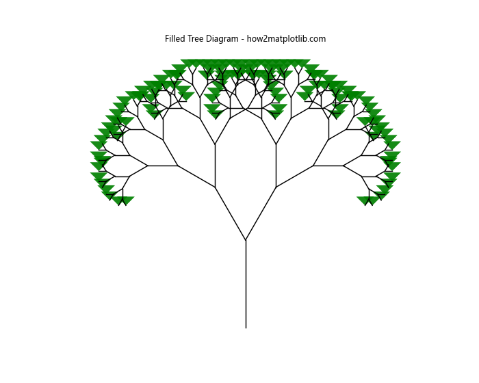 Matplotlib.pyplot.fill() 函数：轻松创建填充区域图