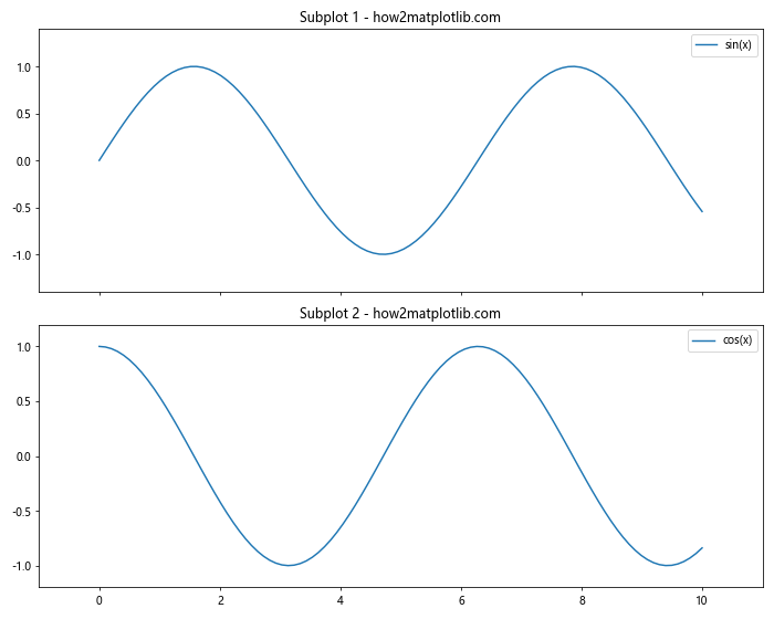 Matplotlib.pyplot.margins()函数：轻松调整图表边距的利器