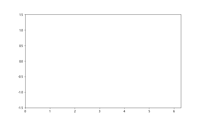 Matplotlib.pyplot.margins()函数：轻松调整图表边距的利器