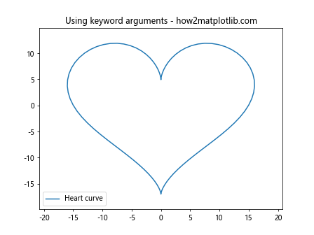 Matplotlib.pyplot.margins()函数：轻松调整图表边距的利器