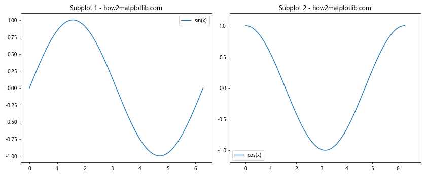 Matplotlib.pyplot.margins()函数：轻松调整图表边距的利器