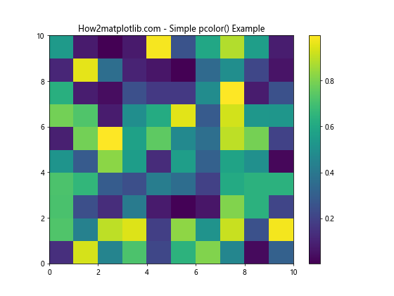 Matplotlib.pyplot.pcolor()函数：创建伪彩色网格图的强大工具