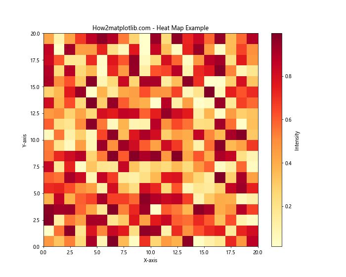 Matplotlib.pyplot.pcolor()函数：创建伪彩色网格图的强大工具