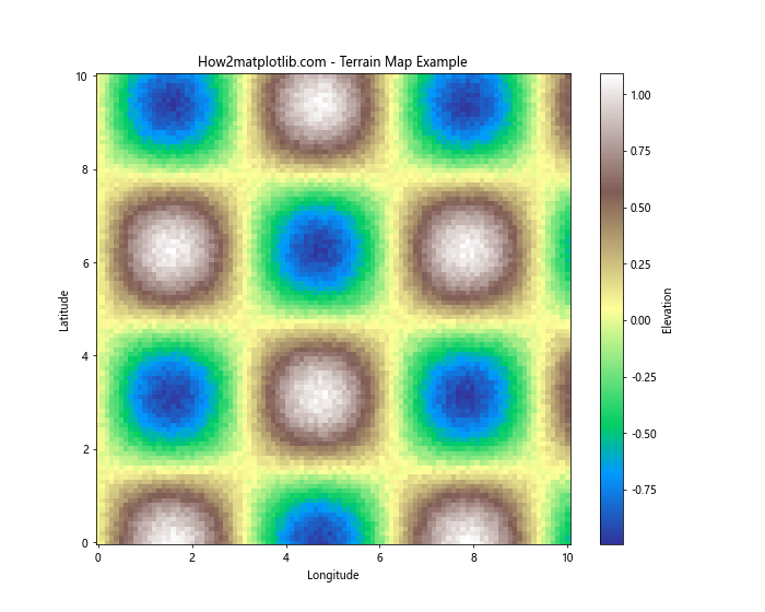 Matplotlib.pyplot.pcolor()函数：创建伪彩色网格图的强大工具