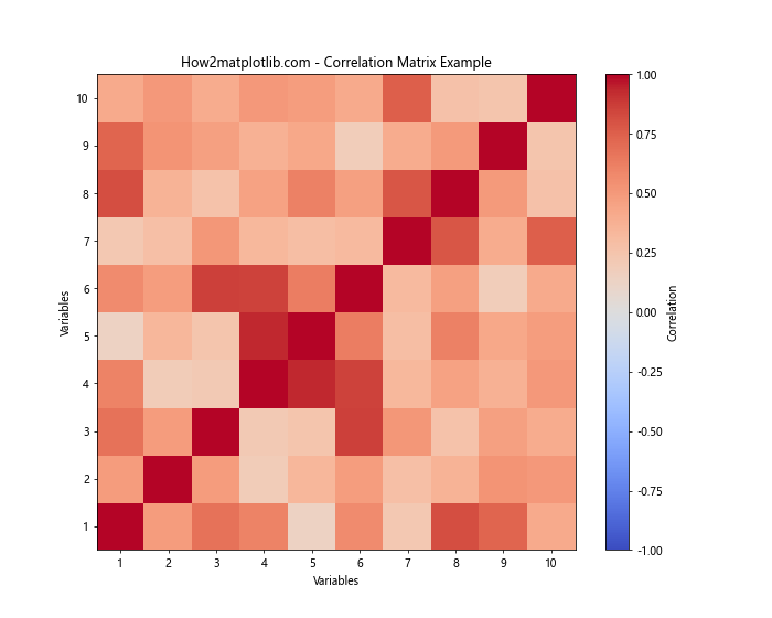 Matplotlib.pyplot.pcolor()函数：创建伪彩色网格图的强大工具