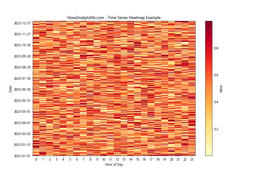 Matplotlib.pyplot.pcolor()函数：创建伪彩色网格图的强大工具