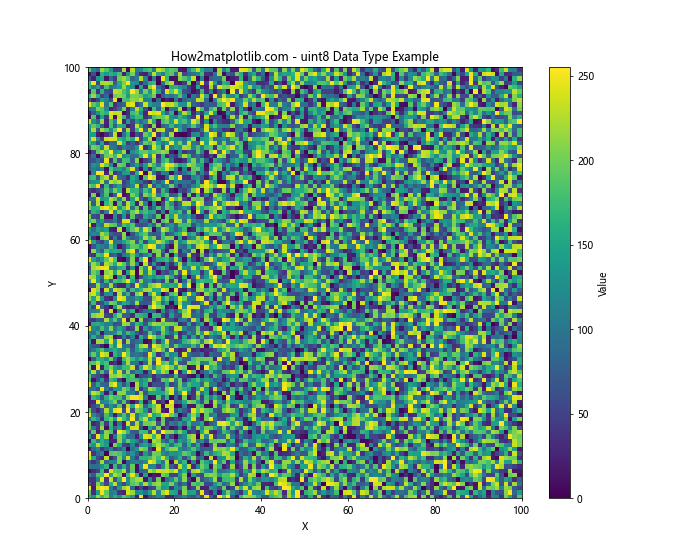 Matplotlib.pyplot.pcolor()函数：创建伪彩色网格图的强大工具