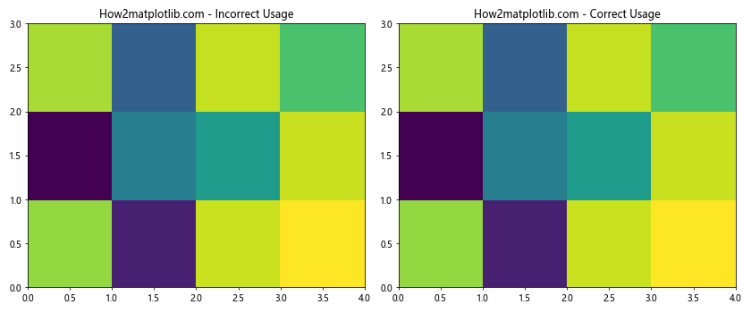 Matplotlib.pyplot.pcolor()函数：创建伪彩色网格图的强大工具