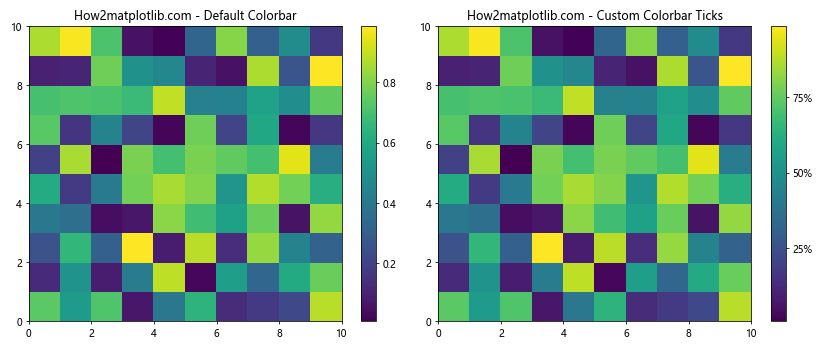 Matplotlib.pyplot.pcolor()函数：创建伪彩色网格图的强大工具