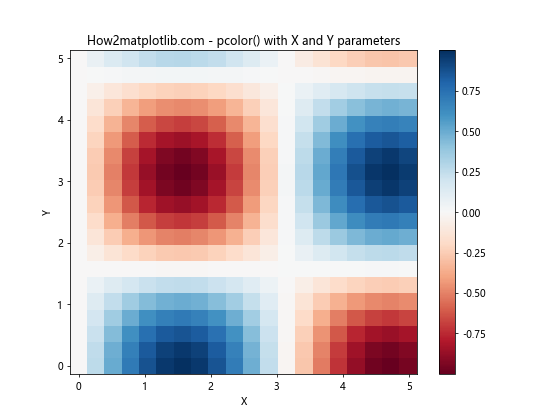 Matplotlib.pyplot.pcolor()函数：创建伪彩色网格图的强大工具