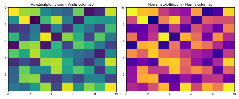 Matplotlib.pyplot.pcolor()函数：创建伪彩色网格图的强大工具