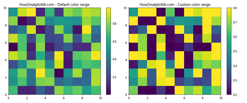 Matplotlib.pyplot.pcolor()函数：创建伪彩色网格图的强大工具