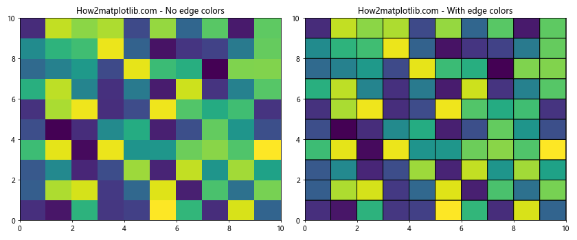 Matplotlib.pyplot.pcolor()函数：创建伪彩色网格图的强大工具