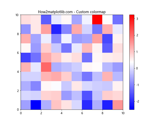 Matplotlib.pyplot.pcolor()函数：创建伪彩色网格图的强大工具