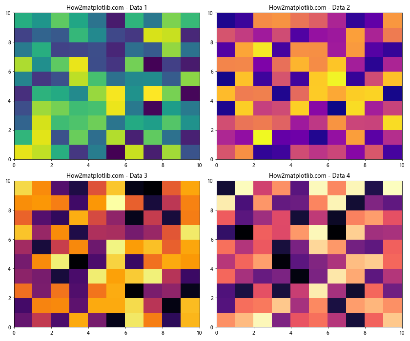 Matplotlib.pyplot.pcolor()函数：创建伪彩色网格图的强大工具