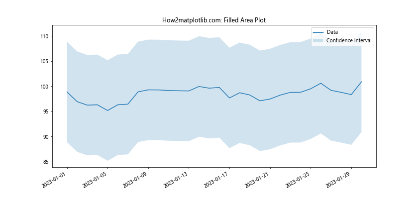 Matplotlib.pyplot.plot_date()函数：轻松绘制日期数据图表