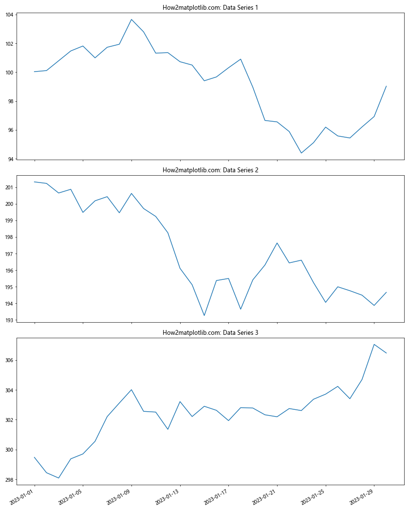 Matplotlib.pyplot.plot_date()函数：轻松绘制日期数据图表