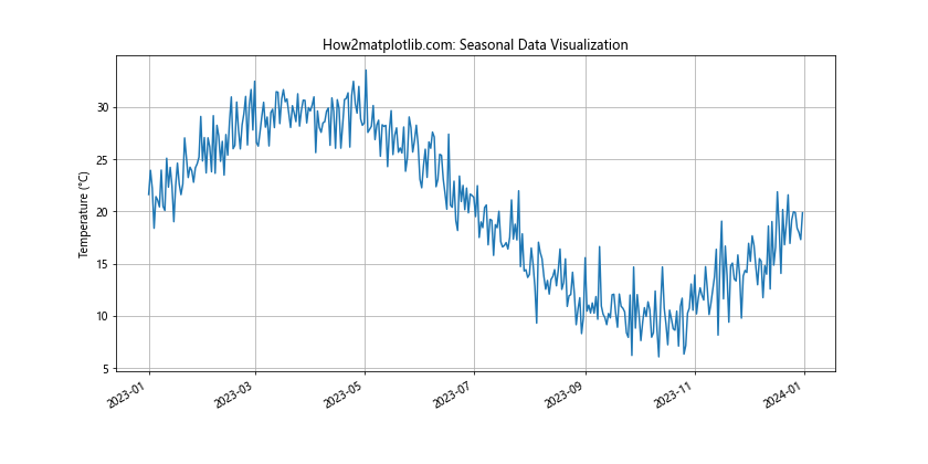 Matplotlib.pyplot.plot_date()函数：轻松绘制日期数据图表