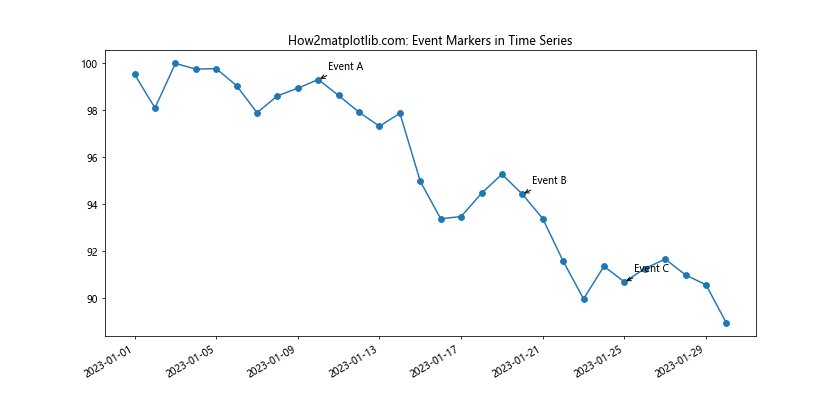 Matplotlib.pyplot.plot_date()函数：轻松绘制日期数据图表