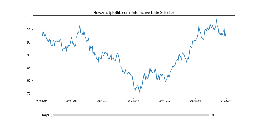 Matplotlib.pyplot.plot_date()函数：轻松绘制日期数据图表