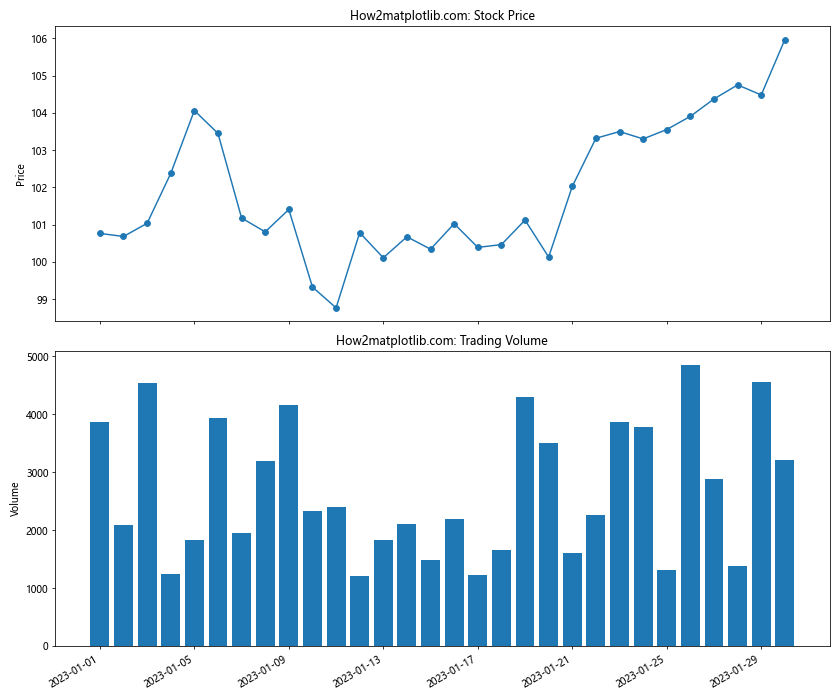 Matplotlib.pyplot.plot_date()函数：轻松绘制日期数据图表