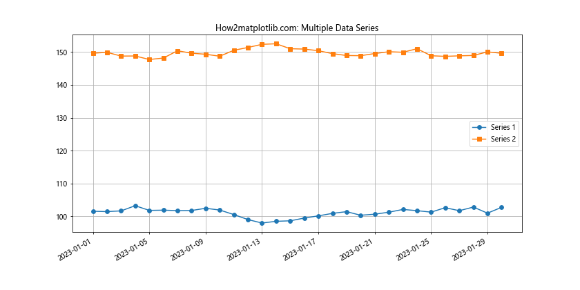 Matplotlib.pyplot.plot_date()函数：轻松绘制日期数据图表