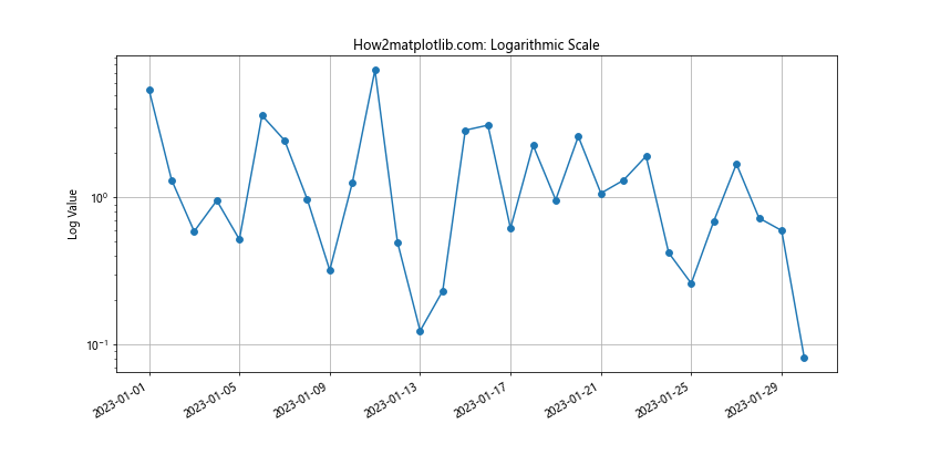 Matplotlib.pyplot.plot_date()函数：轻松绘制日期数据图表