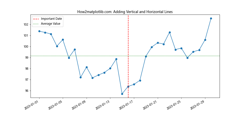 Matplotlib.pyplot.plot_date()函数：轻松绘制日期数据图表