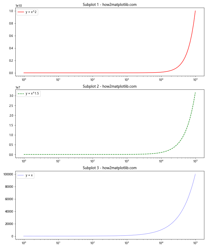 Matplotlib.pyplot.semilogx()：绘制半对数图的强大工具