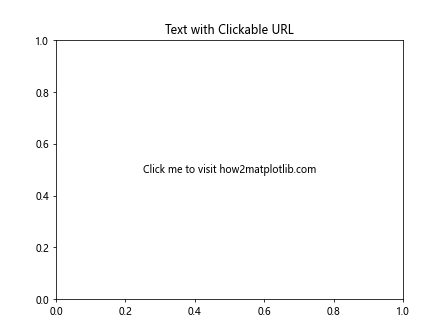 Matplotlib中使用Artist.set_url()方法为图形元素添加超链接