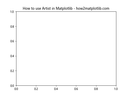 Matplotlib中Artist对象的更新：深入理解update()方法