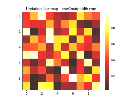 Matplotlib中Artist对象的更新：深入理解update()方法