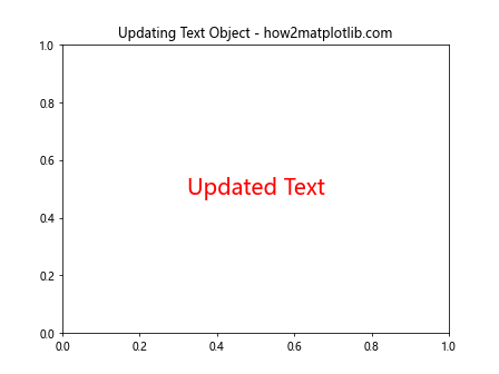 Matplotlib中Artist对象的更新：深入理解update()方法