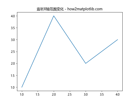 Matplotlib中使用add_callback()方法实现动态图表更新