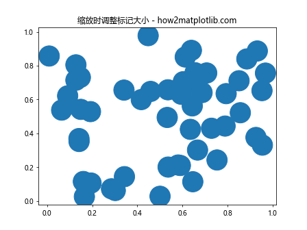 Matplotlib中使用add_callback()方法实现动态图表更新