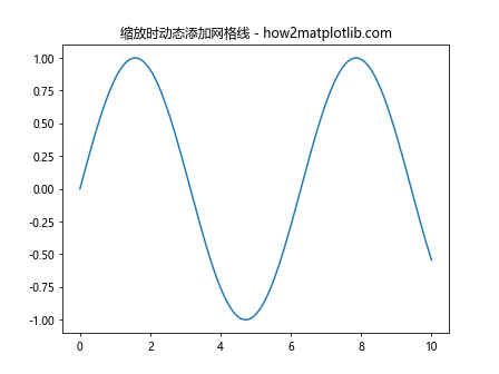 Matplotlib中使用add_callback()方法实现动态图表更新