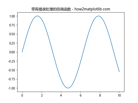 Matplotlib中使用add_callback()方法实现动态图表更新