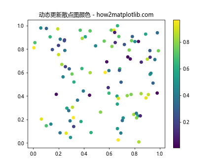 Matplotlib中使用add_callback()方法实现动态图表更新