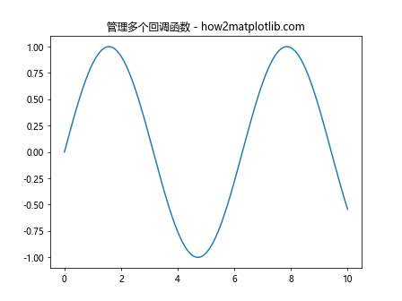 Matplotlib中使用add_callback()方法实现动态图表更新