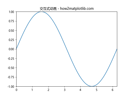 Matplotlib中使用add_callback()方法实现动态图表更新