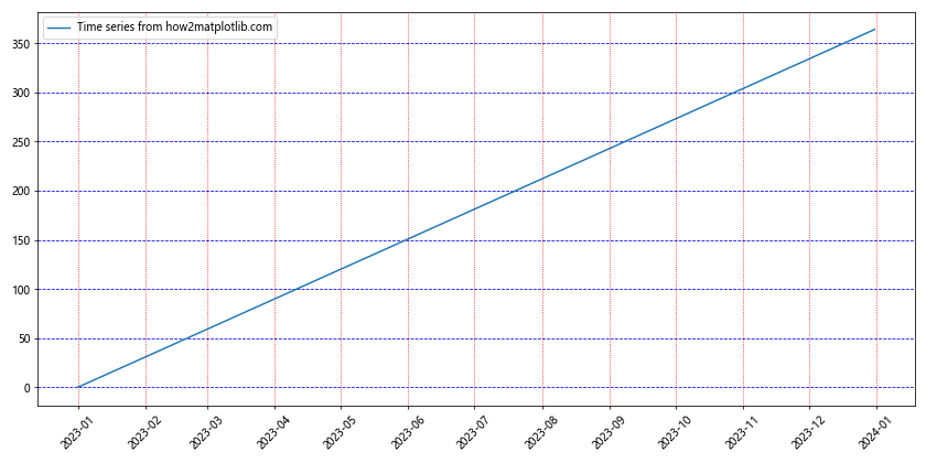 Matplotlib中的Axis.get_gridlines()函数：轻松获取和自定义网格线