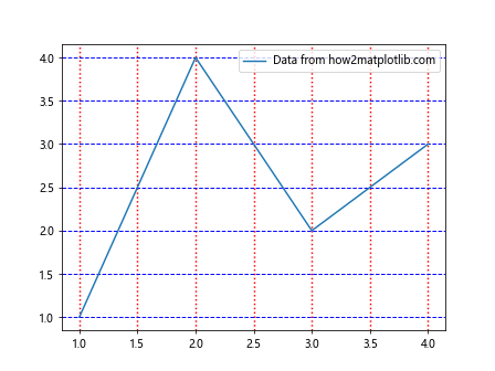 Matplotlib中的Axis.get_gridlines()函数：轻松获取和自定义网格线