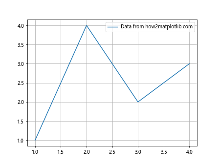 Matplotlib中的Axis.get_gridlines()函数：轻松获取和自定义网格线