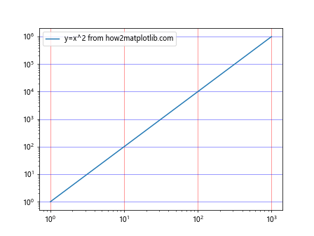 Matplotlib中的Axis.get_gridlines()函数：轻松获取和自定义网格线