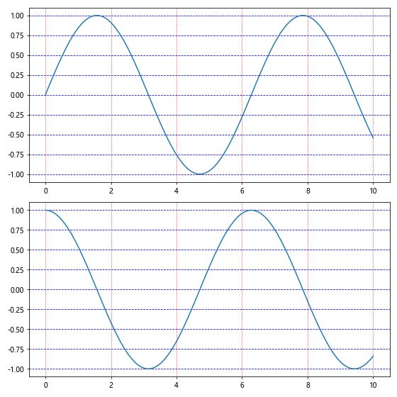 Matplotlib中的Axis.get_gridlines()函数：轻松获取和自定义网格线