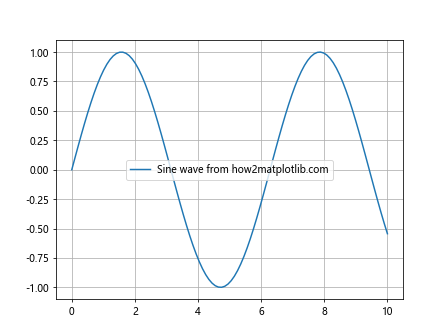 Matplotlib中的Axis.get_gridlines()函数：轻松获取和自定义网格线